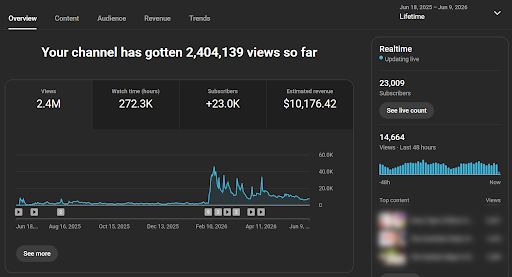 Another channel: 2.4M views