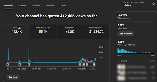 Another channel: 412K views